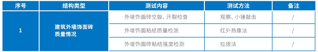 校舍建筑外墙饰面砖检查